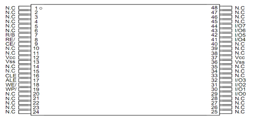 ATO NAND FLASH：AFND1G08U3(圖2)