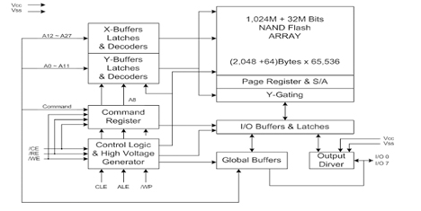 ATO NAND FLASH：AFND1G08U3(圖6)