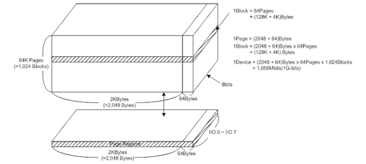 ATO NAND FLASH：AFND1G08U3(圖7)