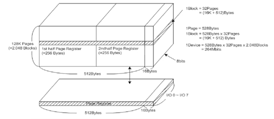 ATO NAND FLASH：AFND1208U1(圖7)