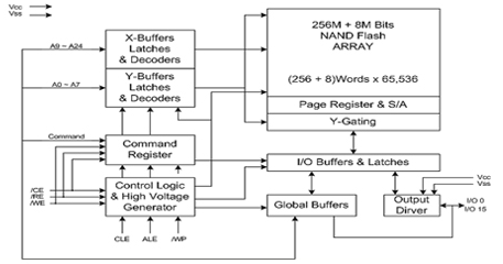 ATO NAND FLASH：AFND1208U1(圖12)