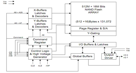 ATO NAND FLASH：AFND1208S1(圖6)