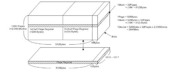 ATO NAND FLASH：AFND1208S1(圖7)