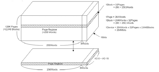 ATO NAND FLASH：AFND1208S1(圖13)