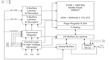 ATO NAND FLASH：AFND1208S1(圖12)