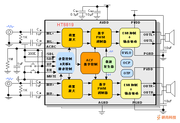 禾潤雙聲道D類音頻功放：HT6819(圖3)