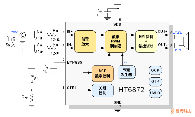 禾潤單聲道D類音頻功放：HT6872(圖3)