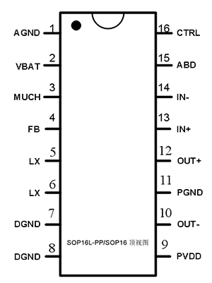 禾潤內置升壓音頻功放：HT8692(圖2)