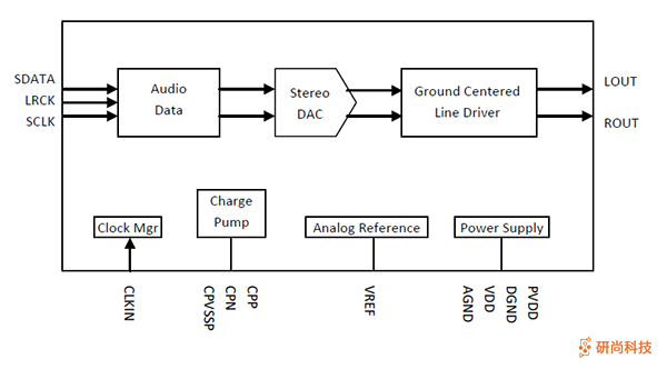 順芯DAC：ES7154(圖2)