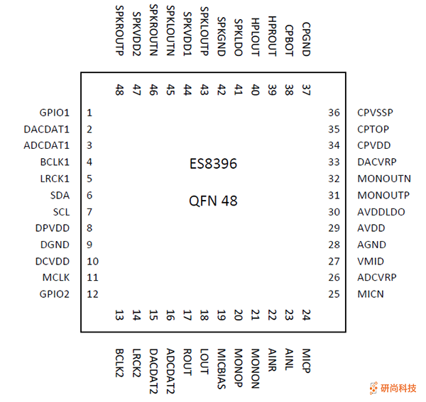 順芯CODEC：ES8396(圖3)