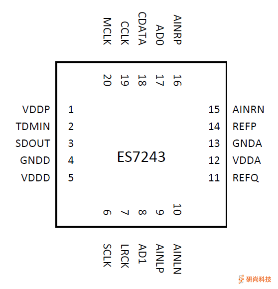 順芯ADC：ES7243(圖3)