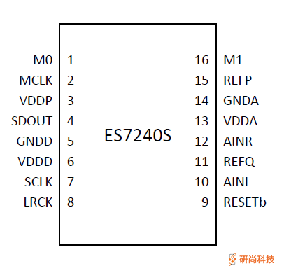 順芯ADC：ES7240S(圖3)