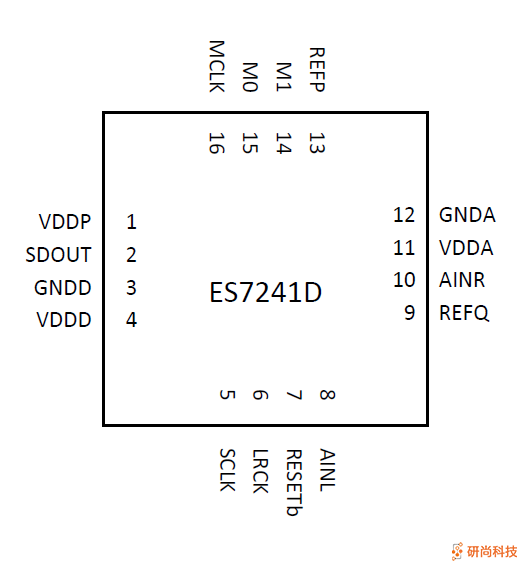 順芯ADC：ES7241D(圖3)