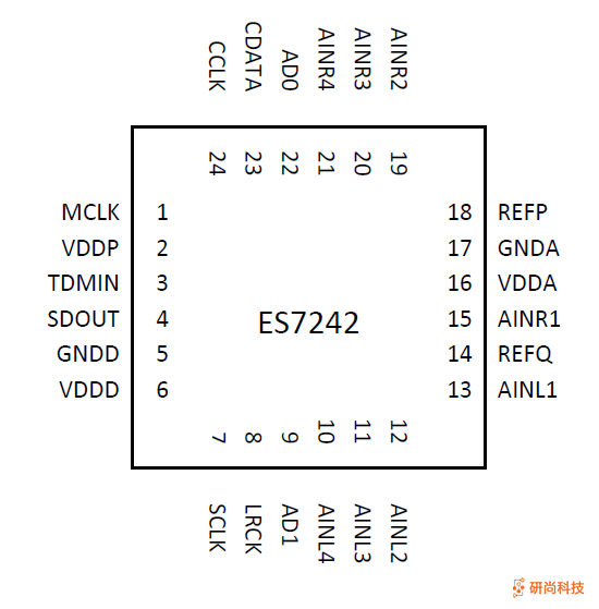 順芯ADC：ES7242(圖3)